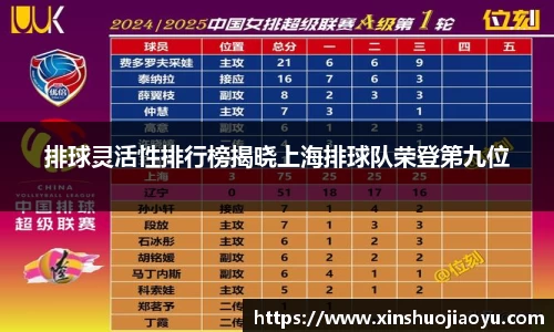 排球灵活性排行榜揭晓上海排球队荣登第九位