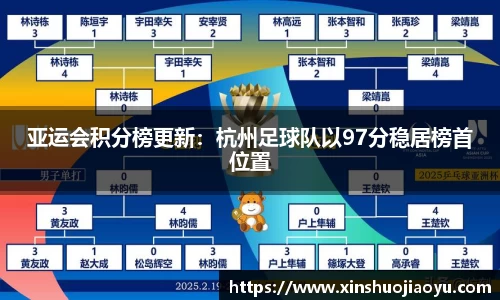 亚运会积分榜更新：杭州足球队以97分稳居榜首位置
