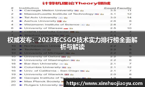 权威发布：2023年CSGO技术实力排行榜全面解析与解读